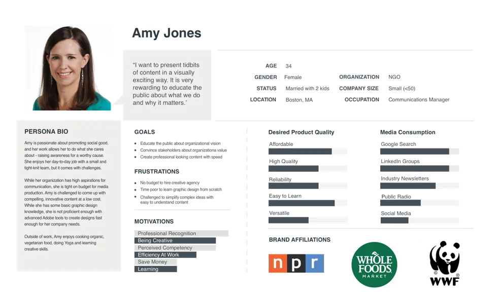 Example of a buyer persona